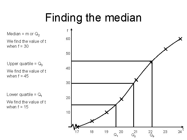 Finding the median Median = m or Q 2 We find the value of