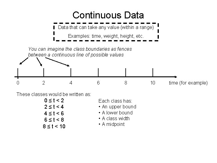Continuous Data that can take any value (within a range) Examples: time, weight, height,