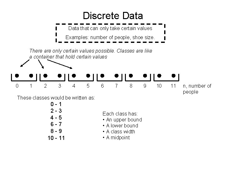 Discrete Data that can only take certain values Examples: number of people, shoe size.