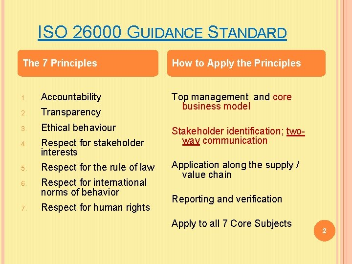 ISO 26000 GUIDANCE STANDARD The 7 Principles 1. Accountability 2. Transparency 3. Ethical behaviour