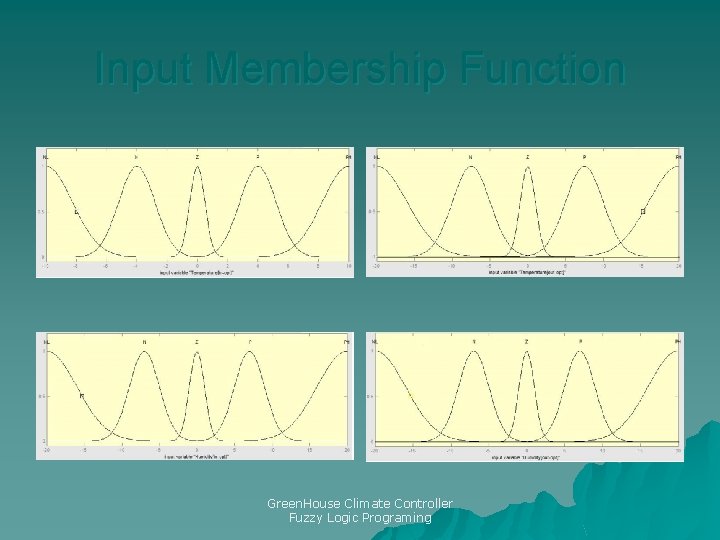 Input Membership Function Green. House Climate Controller Fuzzy Logic Programing 