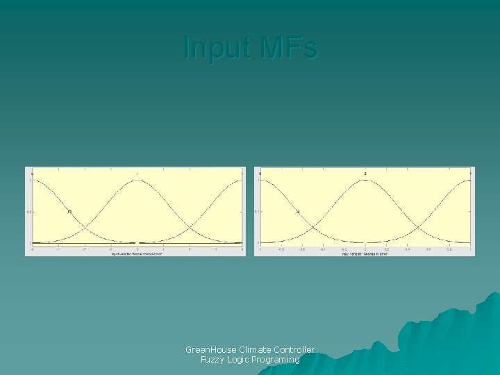 Input MFs Green. House Climate Controller Fuzzy Logic Programing 