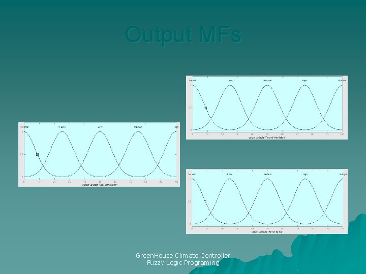 Output MFs Green. House Climate Controller Fuzzy Logic Programing 