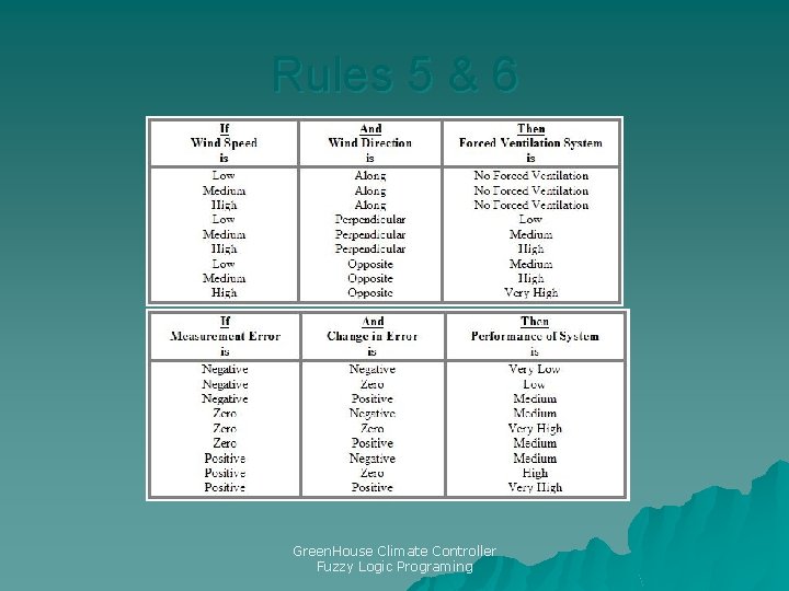 Rules 5 & 6 Green. House Climate Controller Fuzzy Logic Programing 