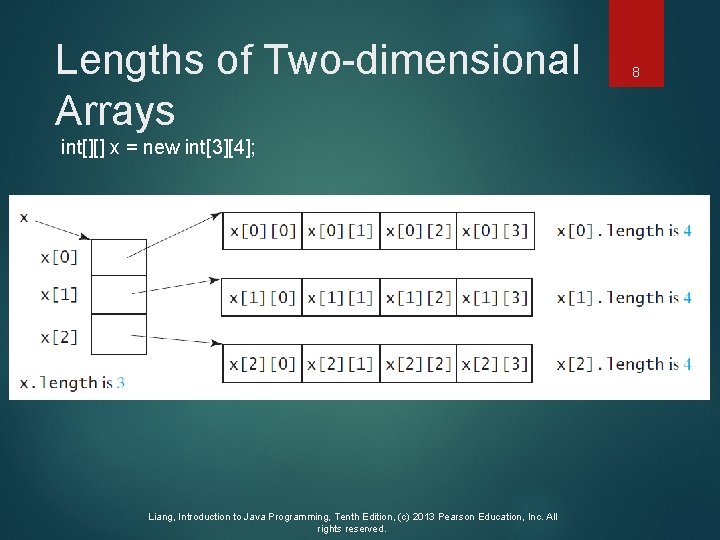 Lengths of Two-dimensional Arrays int[][] x = new int[3][4]; Liang, Introduction to Java Programming,