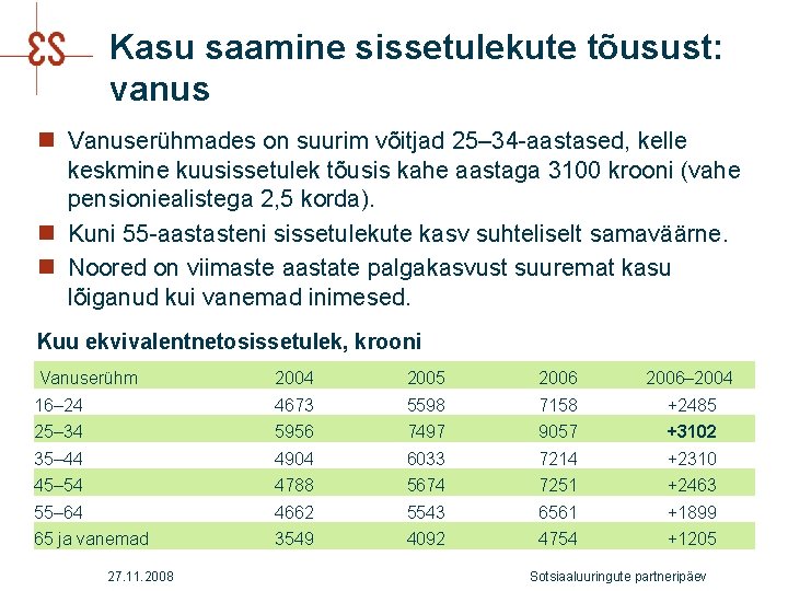 Kasu saamine sissetulekute tõusust: vanus n Vanuserühmades on suurim võitjad 25– 34 -aastased, kelle