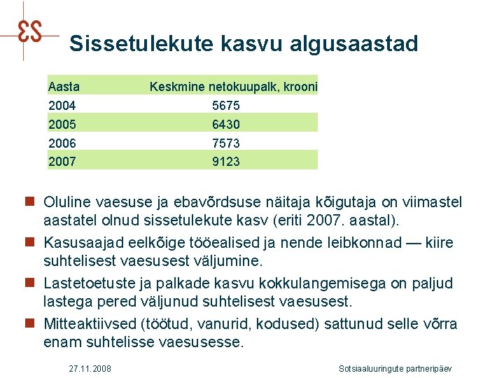 Sissetulekute kasvu algusaastad Aasta 2004 2005 2006 2007 Keskmine netokuupalk, krooni 5675 6430 7573