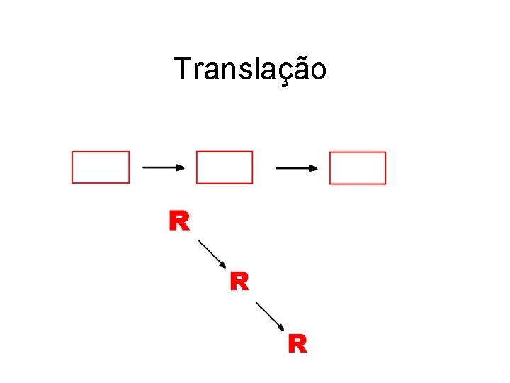 Translação 