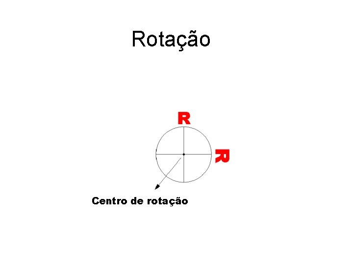 Rotação Centro de rotação 