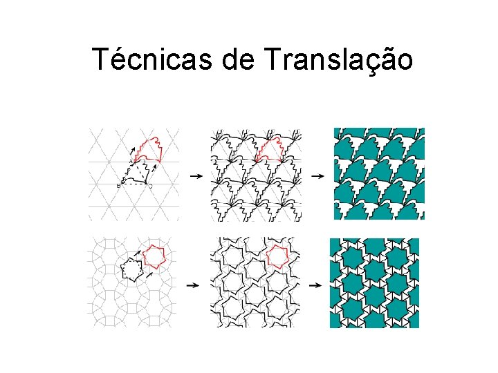 Técnicas de Translação 