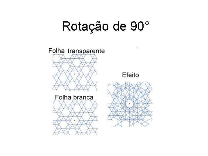 Rotação de 90° 