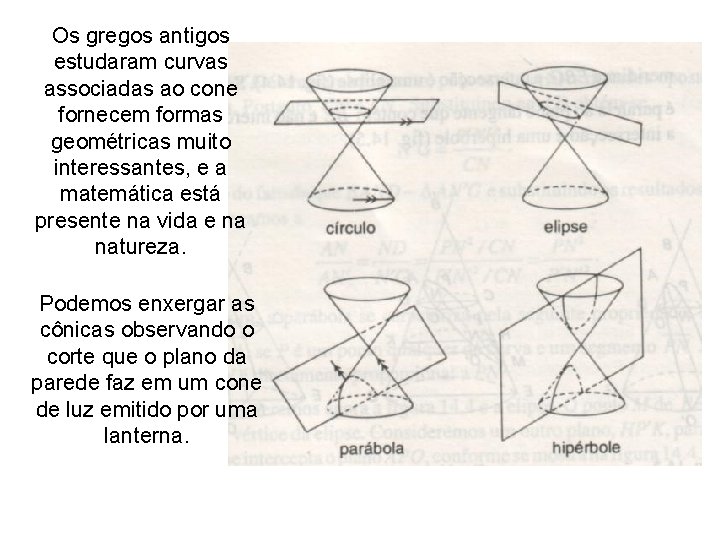 Os gregos antigos estudaram curvas associadas ao cone fornecem formas geométricas muito interessantes, e