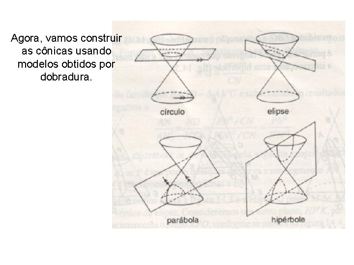 Agora, vamos construir as cônicas usando modelos obtidos por dobradura. 