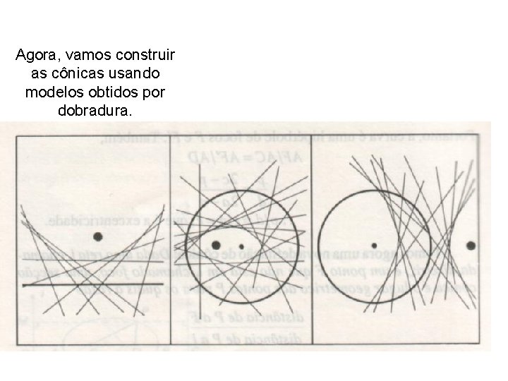 Agora, vamos construir as cônicas usando modelos obtidos por dobradura. 