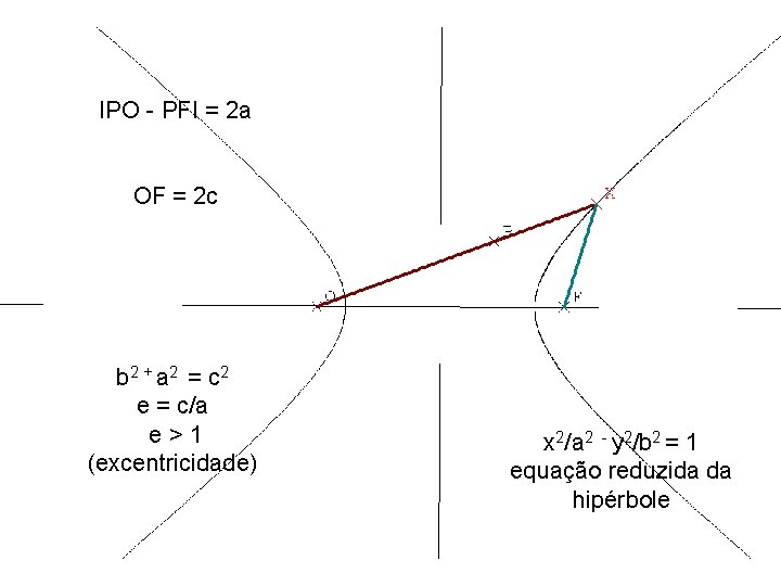 IPO - PFI = 2 a OF = 2 c b 2 + a