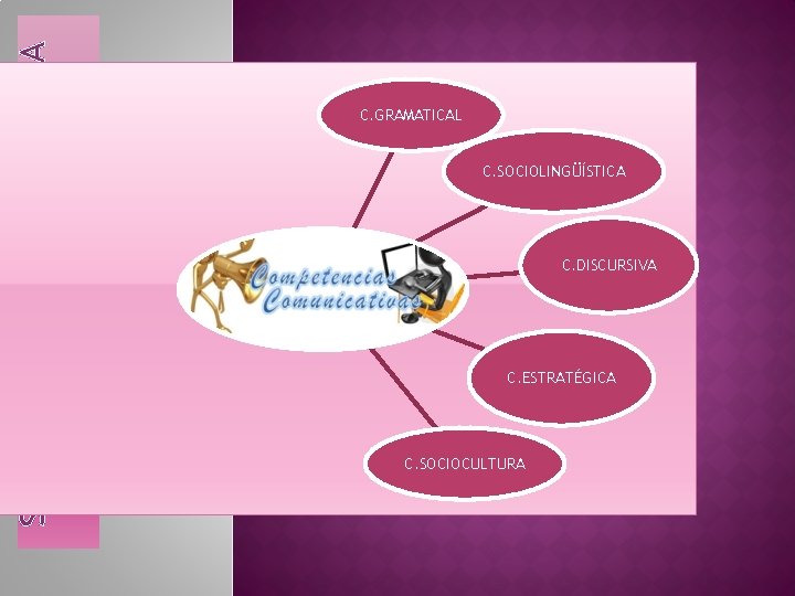 SUBCOMPETENCIAS DE LA C. C O M U N I C A T I SUBCOMPETENCIAS DE LA C. C O M U N I C A T I