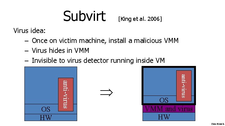 Subvirt [King et al. 2006] Virus idea: – Once on victim machine, install a