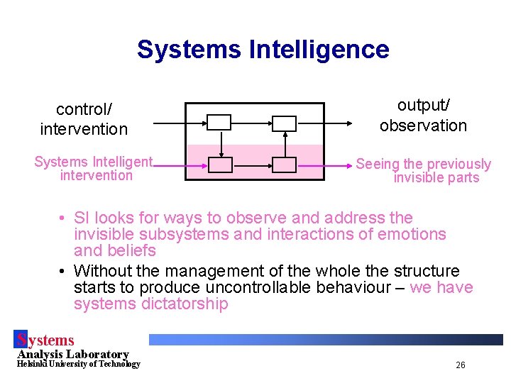 Systems Intelligence control/ intervention Systems Intelligent intervention output/ observation Seeing the previously invisible parts