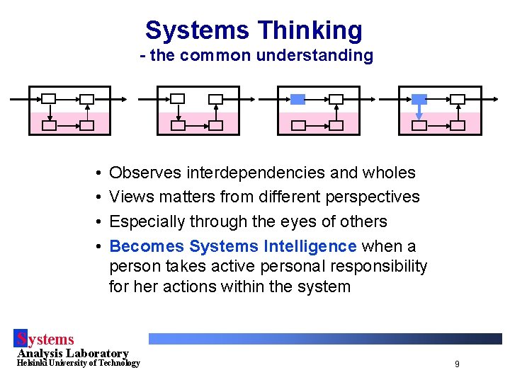 Systems Thinking - the common understanding • • Observes interdependencies and wholes Views matters