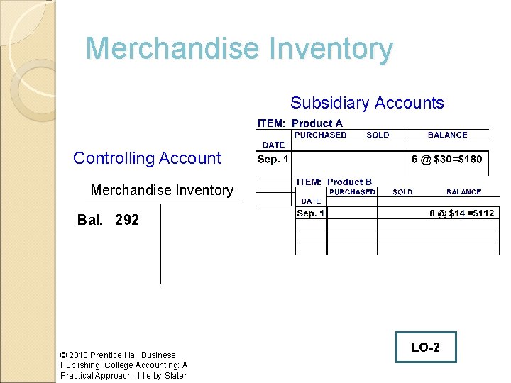 Merchandise Inventory Subsidiary Accounts Controlling Account Merchandise Inventory Bal. 292 © 2010 Prentice Hall