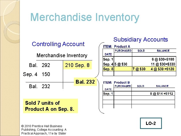 Merchandise Inventory Controlling Account Subsidiary Accounts Merchandise Inventory Bal. 292 210 Sep. 8 Sep.