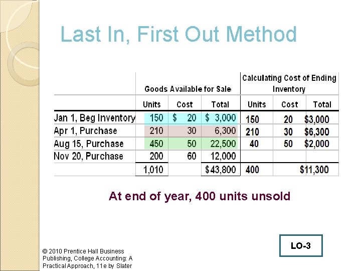 Last In, First Out Method At end of year, 400 units unsold © 2010