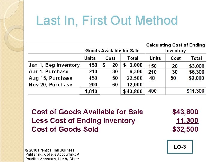 Last In, First Out Method Cost of Goods Available for Sale Less Cost of