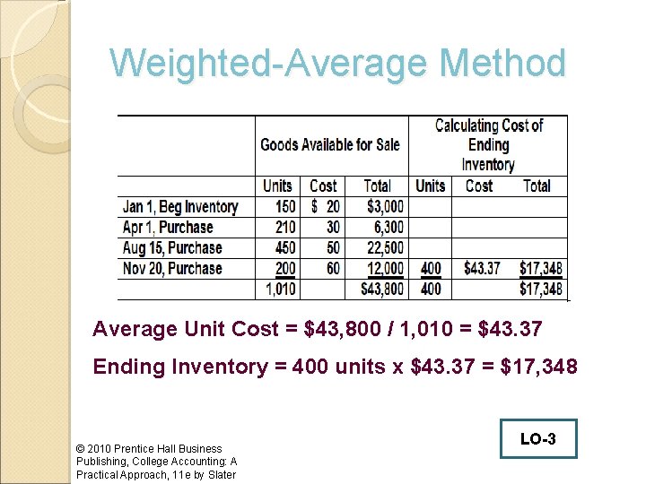 Weighted-Average Method Average Unit Cost = $43, 800 / 1, 010 = $43. 37