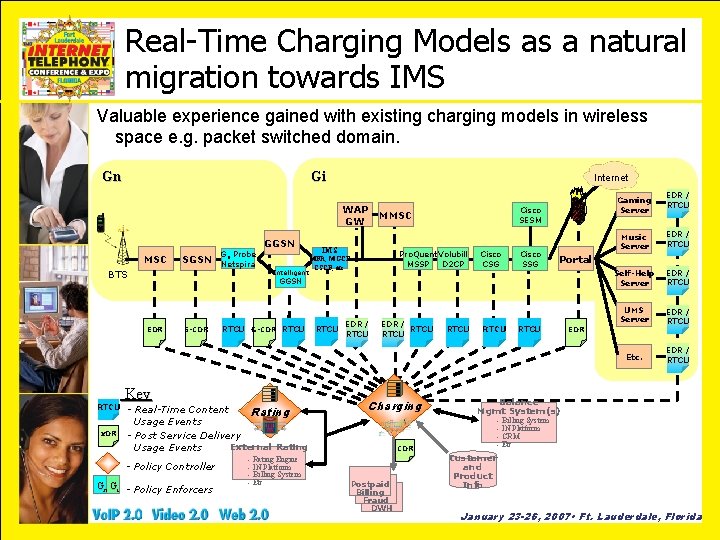 Real-Time Charging Models as a natural migration towards IMS Valuable experience gained with existing