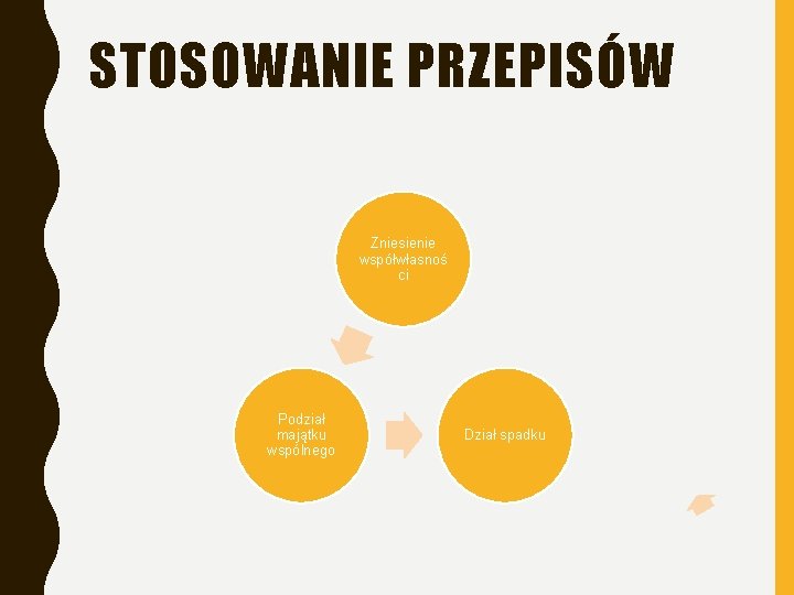 STOSOWANIE PRZEPISÓW Zniesienie współwłasnoś ci Podział majątku wspólnego Dział spadku 