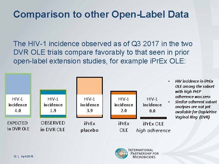 Comparison to other Open-Label Data The HIV-1 incidence observed as of Q 3 2017