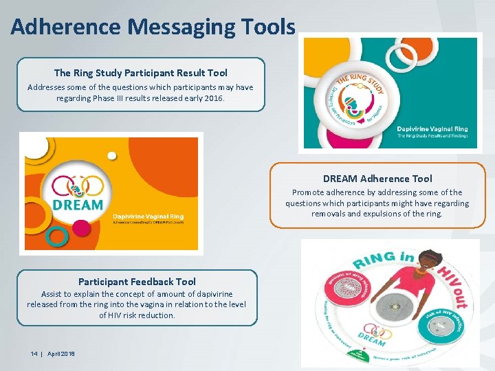Adherence Messaging Tools The Ring Study Participant Result Tool Addresses some of the questions
