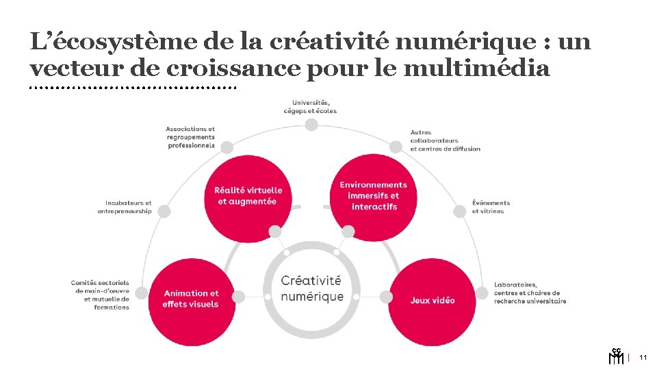 L’écosystème de la créativité numérique : un vecteur de croissance pour le multimédia 11