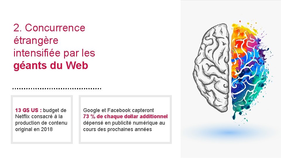 2. Concurrence étrangère intensifiée par les géants du Web 13 G$ US : budget