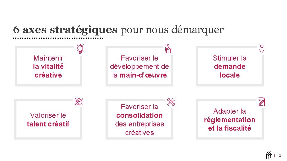 6 axes stratégiques pour nous démarquer Maintenir la vitalité créative Favoriser le développement de