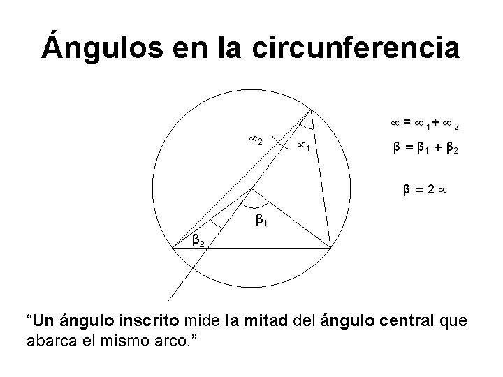 Ángulos en la circunferencia 2 = 1+ 2 1 β = β 1 +