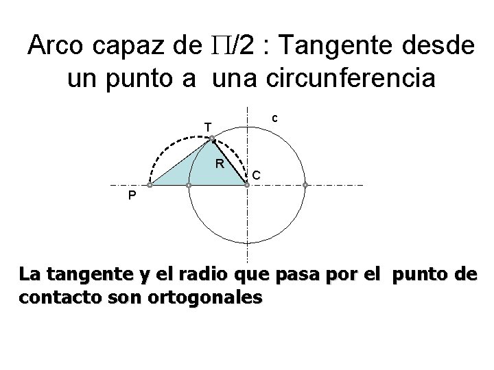 Arco capaz de /2 : Tangente desde un punto a una circunferencia c T