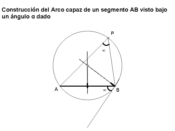 Construcción del Arco capaz de un segmento AB visto bajo un ángulo α dado