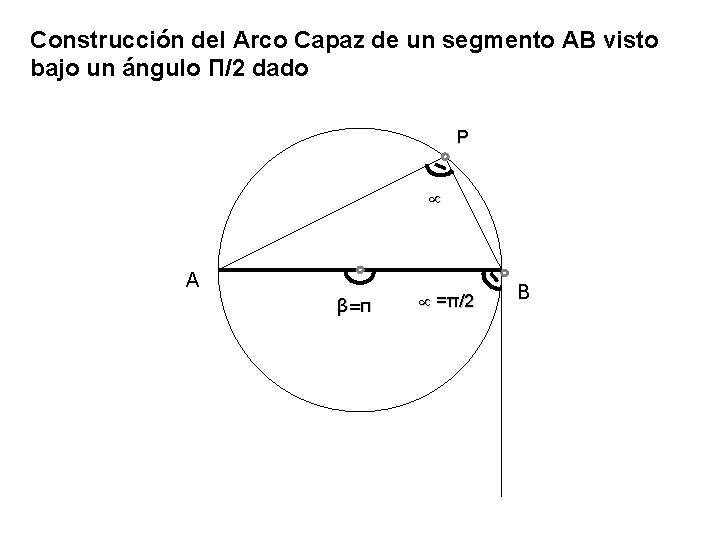 Construcción del Arco Capaz de un segmento AB visto bajo un ángulo Π/2 dado