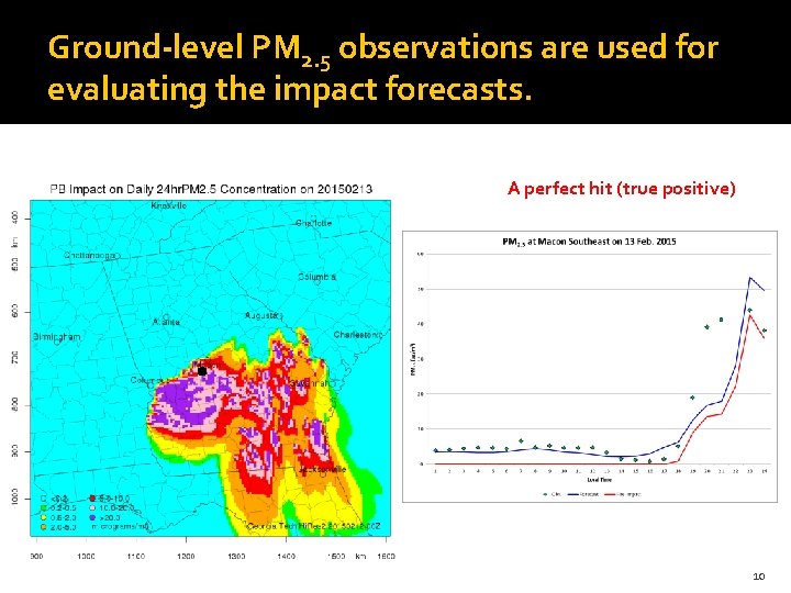 Ground-level PM 2. 5 observations are used for evaluating the impact forecasts. A perfect