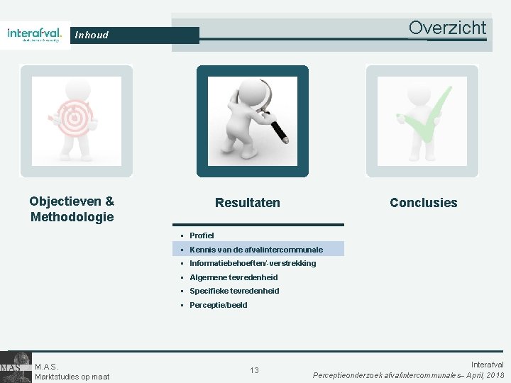 Overzicht Inhoud Objectieven & Methodologie Resultaten Conclusies § Profiel § Kennis van de afvalintercommunale