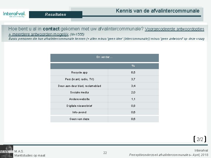 Kennis van de afvalintercommunale Resultaten Hoe bent u al in contact gekomen met uw