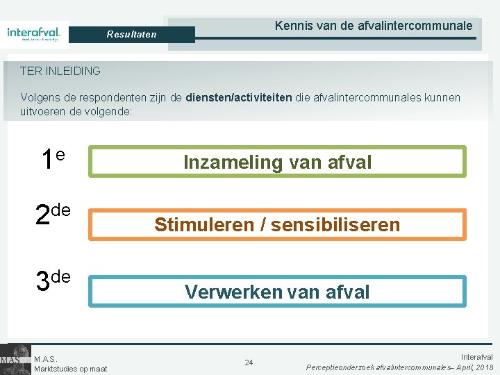Kennis van de afvalintercommunale Resultaten TER INLEIDING Volgens de respondenten zijn de diensten/activiteiten die