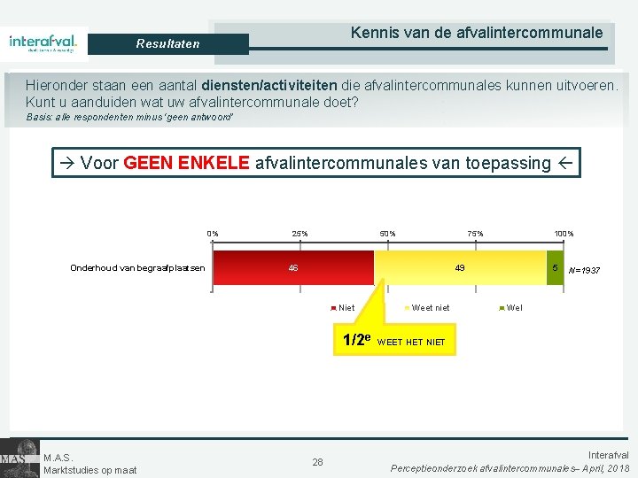 Kennis van de afvalintercommunale Resultaten Hieronder staan een aantal diensten/activiteiten die afvalintercommunales kunnen uitvoeren.