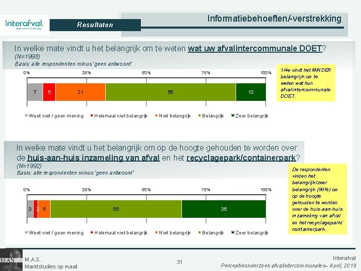 Informatiebehoeften/-verstrekking Resultaten In welke mate vindt u het belangrijk om te weten wat uw