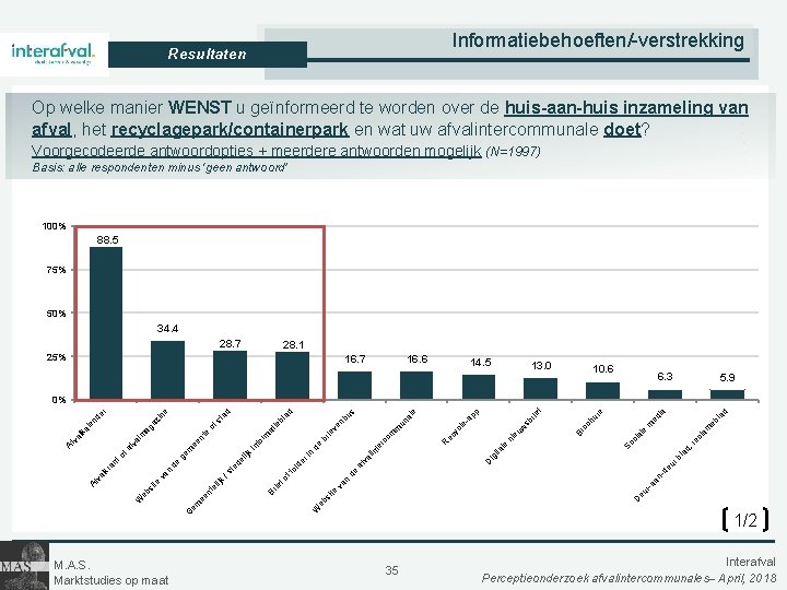 Informatiebehoeften/-verstrekking Resultaten Op welke manier WENST u geïnformeerd te worden over de huis-aan-huis inzameling