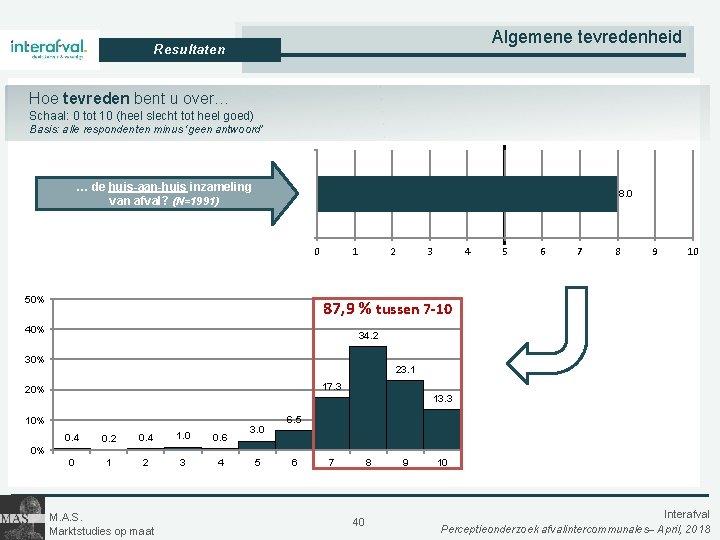 Algemene tevredenheid Resultaten Hoe tevreden bent u over… Schaal: 0 tot 10 (heel slecht