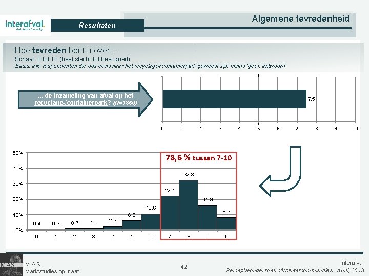 Algemene tevredenheid Resultaten Hoe tevreden bent u over… Schaal: 0 tot 10 (heel slecht