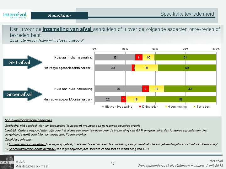 Specifieke tevredenheid Resultaten Kan u voor de inzameling van afval aanduiden of u over