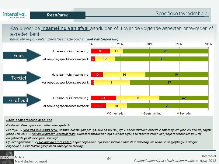 Specifieke tevredenheid Resultaten Kan u voor de inzameling van afval aanduiden of u over